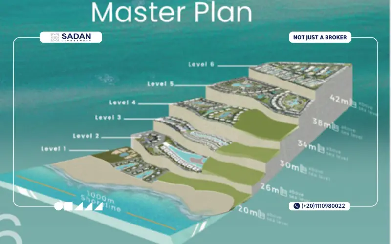 الماستر بلان في يود راس الحكمة