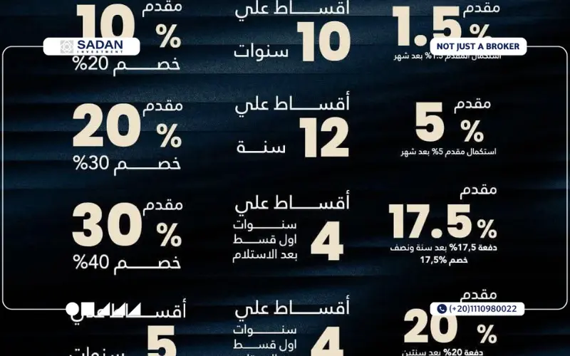 خطط سداد ديستريكت بالم العاصمة