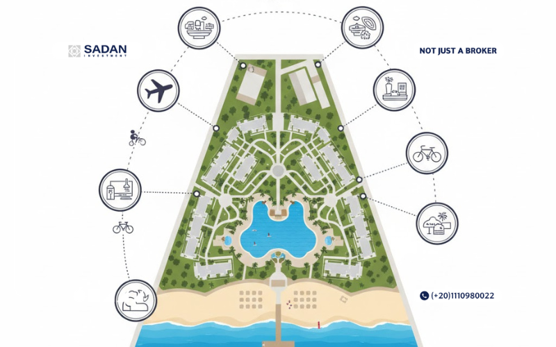 خريطة مشروع سمرا باي