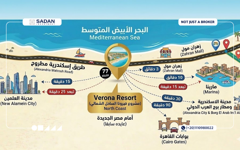 قرية فيرونا الساحل الشمالي Verona North Coast تفاصيل وأسعار