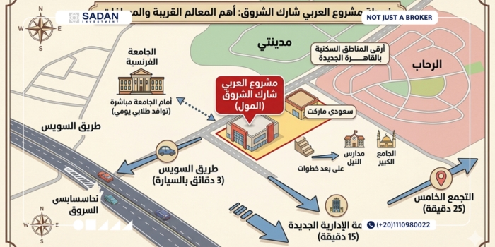 مول شارك الشروق Shark Mall El Shorouk أسعار وتفاصيل