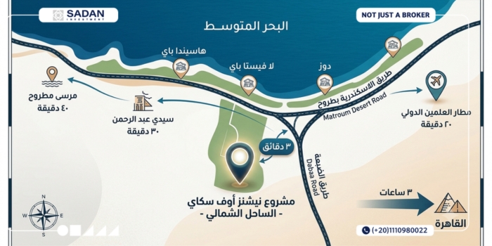 مشروع نيشنز أوف سكاي الساحل الشمالي Nations Of Sky North Coast كافة التفاصيل