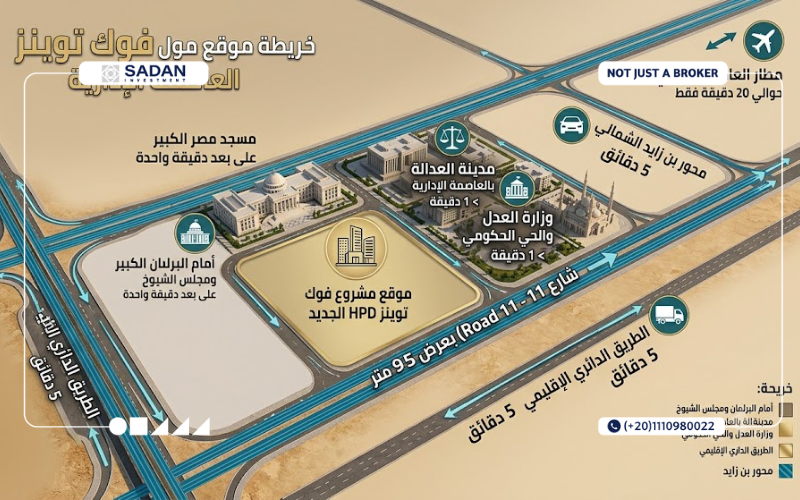 مول فوك توينز العاصمة الإدارية Voke Twins New Capital جداول الأسعار